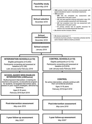 Efficacy of a Web-Enabled, School-Based, Preventative Intervention to Reduce Bullying and Improve Mental Health in Children and Adolescents: Study Protocol for a Cluster Randomized Controlled Trial